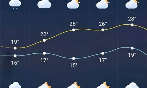 实时准点天气预报巫溪_天气预报 巫溪