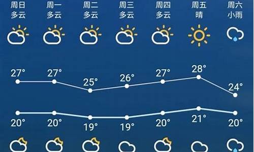 淮安天气一周天气情况_淮安天气一周天气