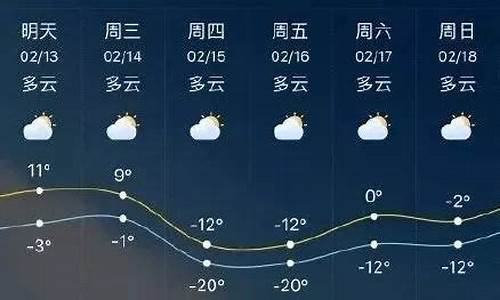 临沂最近几天的天气情况_临沂最近天气情况