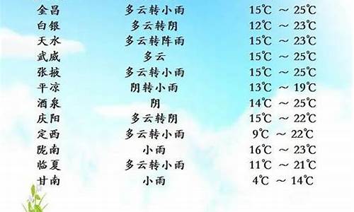 甘肃兰州未来五天天气_兰州5天天气预报