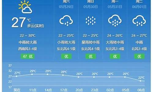 平潭天气预报30号查询_平潭天气预报30号