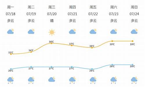 天气预报15天查询霞浦_北仑霞浦天气预报