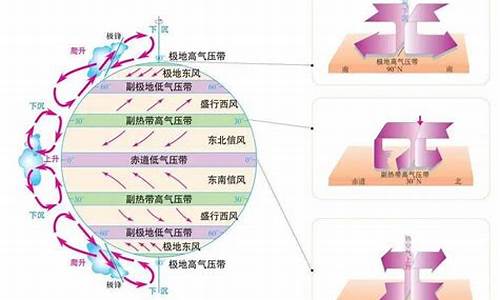 肇庆天气带风力风向预报_肇庆天气带风力风向