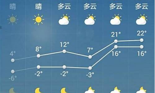 菏泽一周天气预报15天查询结果_菏泽一周天气预报15天