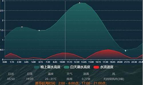 南通月度天气总结表_南通近半月天气