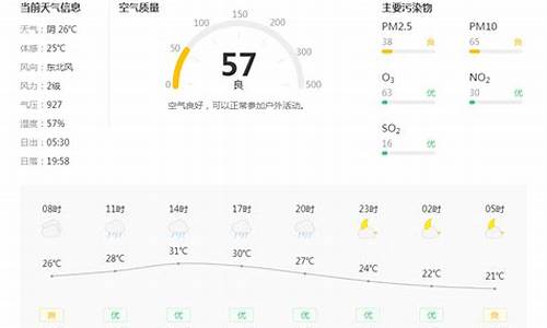 2021陕西铜川天气预报_2021陕西铜川天气预报详情