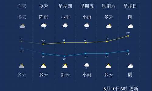 伊春天气预报7天一周_伊春天气2015