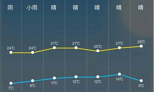 24小时天气变化示意图_24小时天气变化