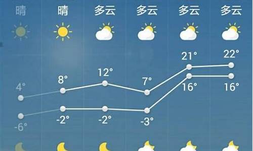 天气预报锦州一周_锦州天气预警