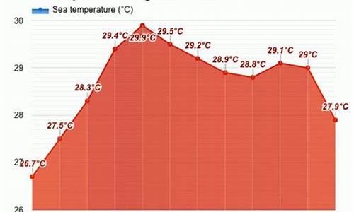 泰国曼谷天气4月份天气_泰国曼谷天气预报30天查询结果