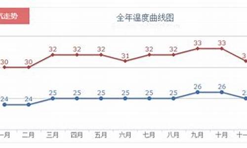 巴厘岛的天气温度是多少_巴厘岛的天气温度