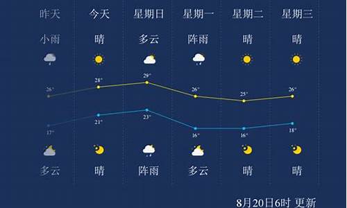 营口24天气预报_营口未来24小时天气