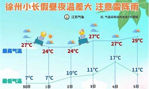 五一徐州天气预报_五一徐州天气预报今天