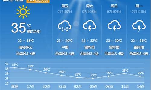 金州区天气预报60天_辽宁金州天气预报一周