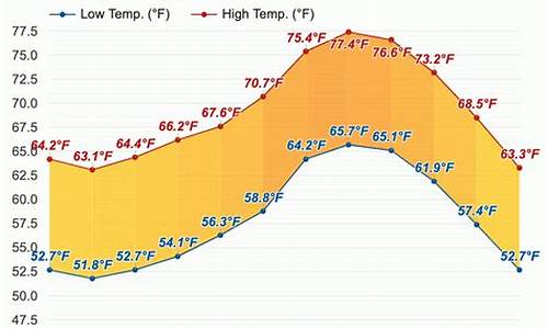 圣地亚哥今天天气_圣地亚哥6月份天气