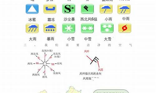 多变的天气必备知识点_多变的天气课标解读