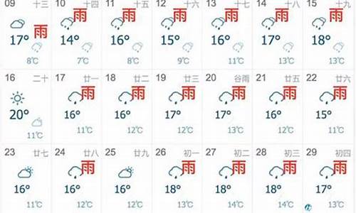 怀远未来一月天气_怀远天气30天预报