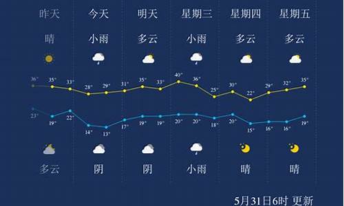 梦见去地里弄花生_陕西天气预报一周减脂