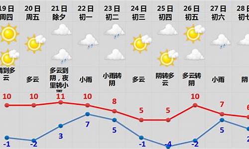 春节期间景点天气怎么样_春节期间景点天气