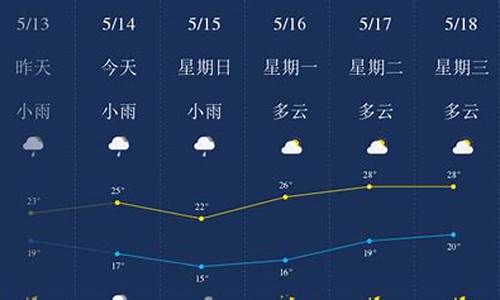 柳州融安一周天气预报_柳州融安天气预报一周天气