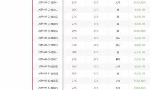 海口历史天气记录_历史天气查询海口