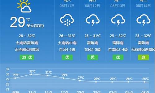 万州天气预报全年天气_万州天气预报最近几天天气预报