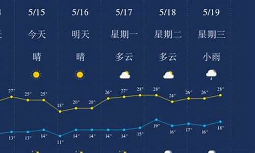 丽江天气预报一周7天_丽江天气预报一周岁