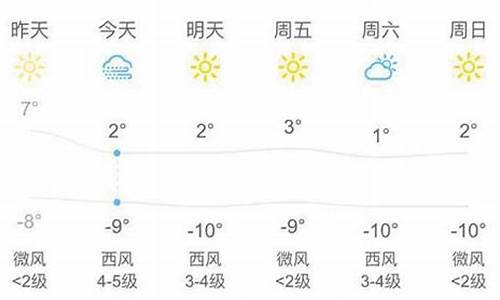 国庆期间嘉峪关天气如何_国庆期间嘉峪关天气