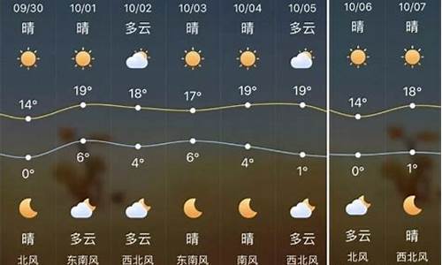 榆林天气预报十五天天气预报_榆林天气预报5月天气