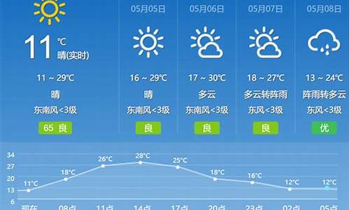 镇江6月份天气预报查询_镇江6月份天气预报