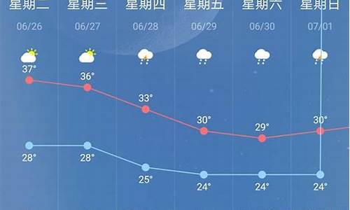 安福天气预报明天_安福十五天天气预报