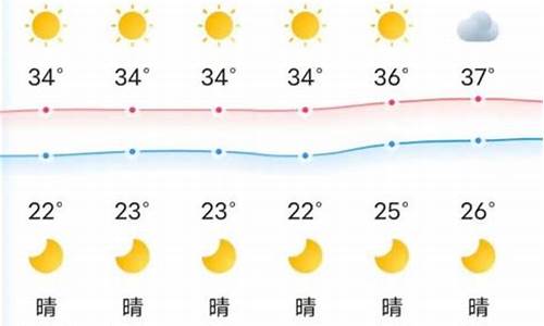 马山永州镇天气预报_马山永州天气预报