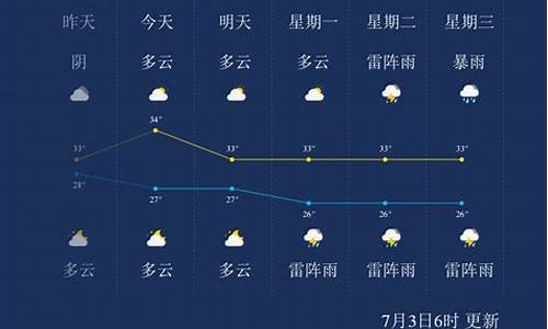 海南万宁常年天气怎样_万宁天气每年都很冷吗