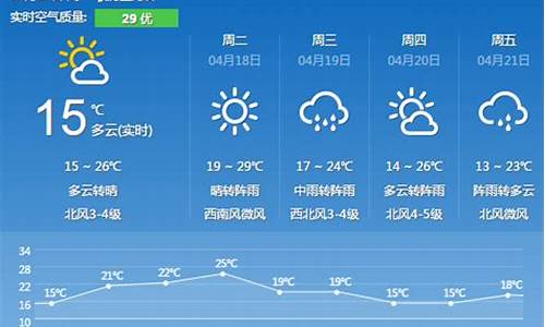 长沙15天天气预报查询结果_长沙市15天气预报