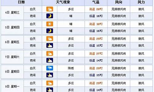 阎良最近天气预报_西安闫良最近天气