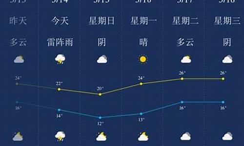 安庆一周天气如何_安庆一周天气如何