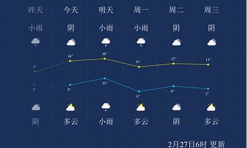 淮南实时淮南实时天气_淮南天气实况