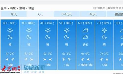 滨州天气一周天气预报_滨州天气预报滨州天气