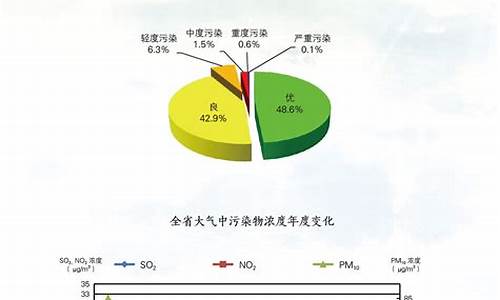 2016年黑龙江省天气预报_2016年黑龙江省天气