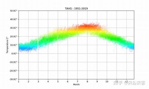 重庆5月历史天气_重庆5月历史天气预报