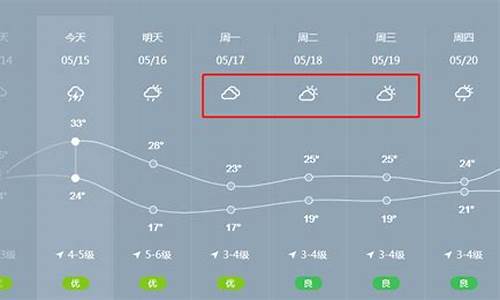 常州还要多久天气升高呢_常州天气过去