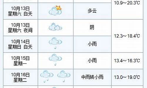 海口10月份天气_海口10月份天气预报30天