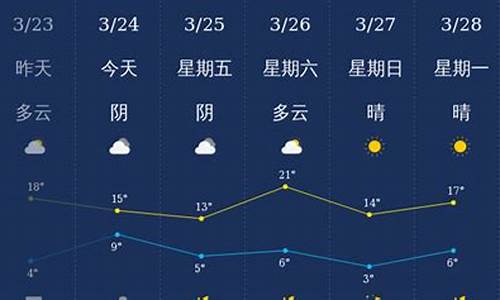 石家庄天气历史记录_石家庄天气历史天气