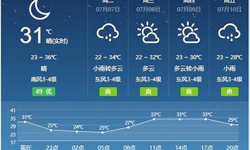 天气预报宿州一周_天气预报宿州天气予报