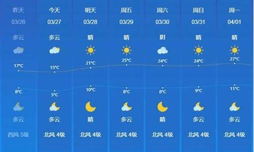 英语介绍临沂天气变化_用英语介绍临沂的天气