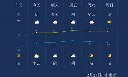 伊犁十五天天气预报15天查询_伊犁十五天天气预报