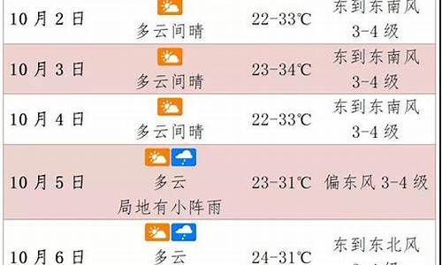 国庆节的天气情况_国庆节的天气情况英语作文