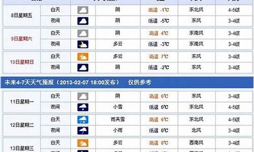 南京春节期间天气预报2021_南京2001春节天气情况