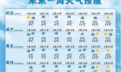 娄烦天气预报一周7天_娄烦天气预报一周