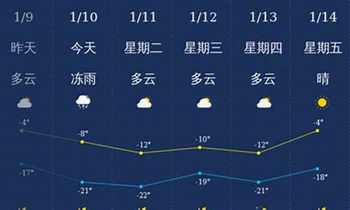 通化集安天气预报15天_通化天气集安天气